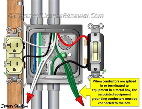 bare ground in metal box|no ground wires electrical box.